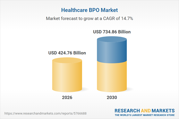 How digital healthcare BPO solutions drive market growth