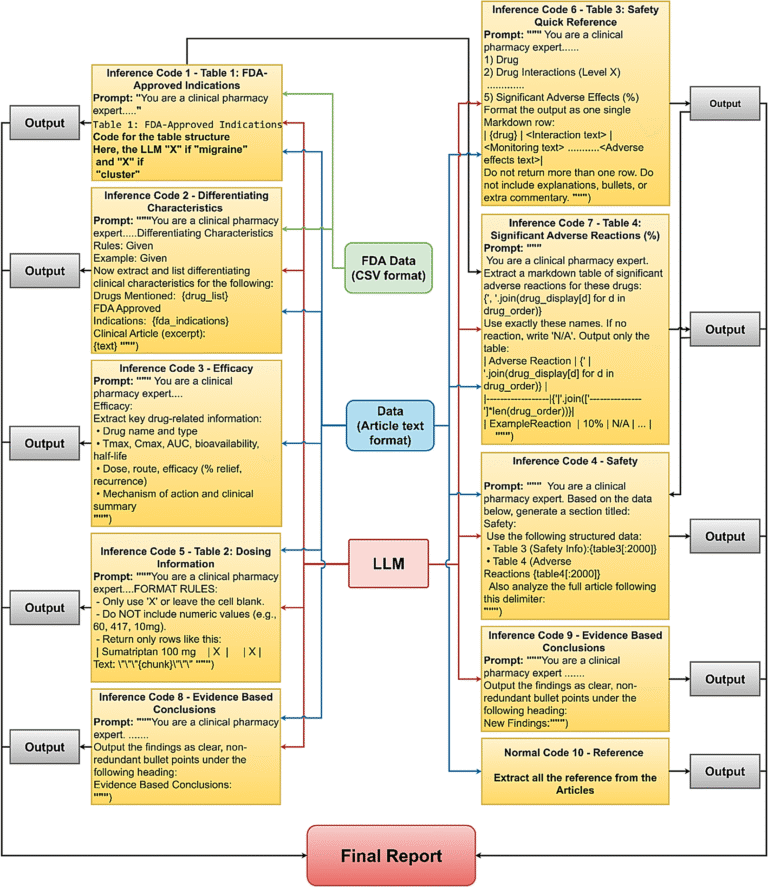 Clinical drug report models revolutionize healthcare insights