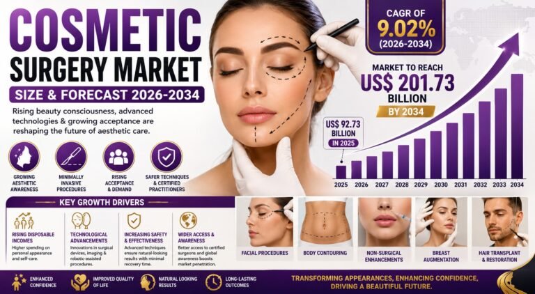 minimally invasive cosmetic procedures: a global analysis
