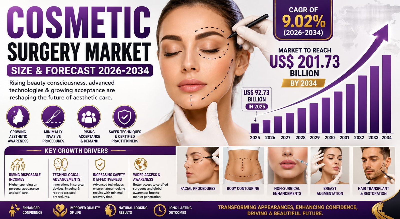 minimally invasive cosmetic procedures: a global analysis